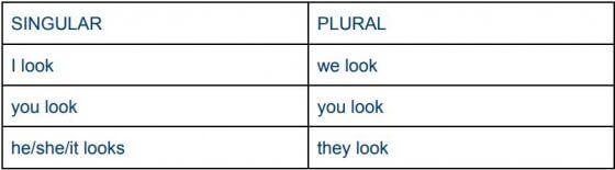 put the verbs in the following sentences into the simple past