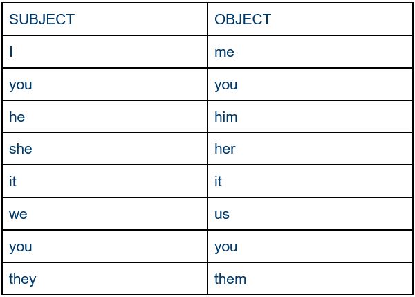 english pronoun list