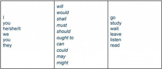 Modal Verbs The Online Guide