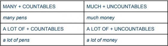 How to Use Many, Much, A lot of, and Lots of