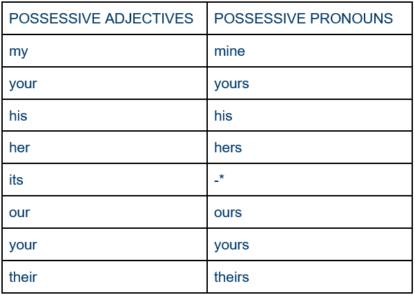 Pronouns