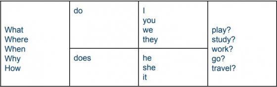 simple present sentences and questions wall street english