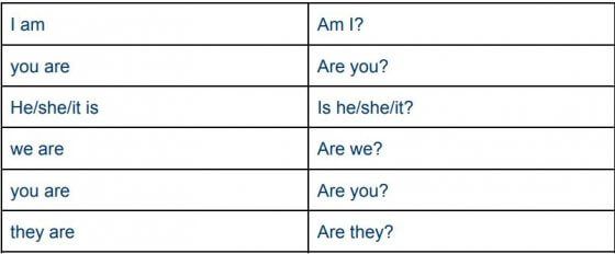 10 Sentences of Simple Present Tense - Grammar Simple