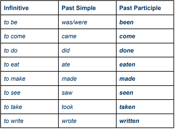 What Is The Past Participle Wall Street English