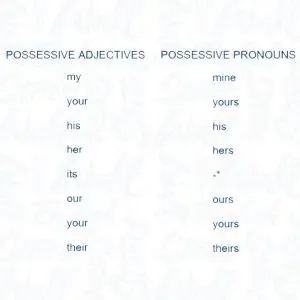 Pronombres-Adjectives-Pronouns-300x300.webp