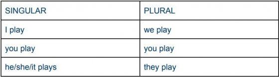 Simple Present and Present Progressive - Wall Street English