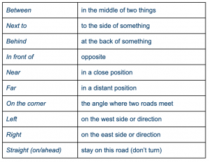 how to write an essay giving directions