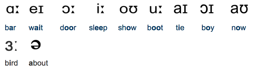 English File Pronunciation Chart