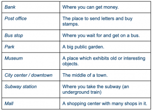 Prepositions of Location Practice with a Mall Map