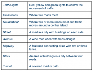 Directions To My House From Here Giving Directions In English - Wall Street English