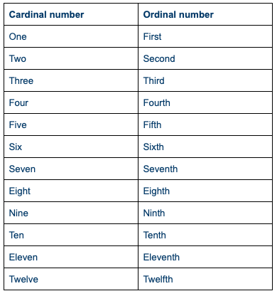 Cardinal Numbers in English