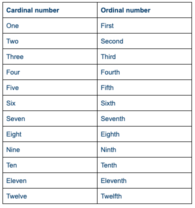 Ordinal Numbers - english in 2023