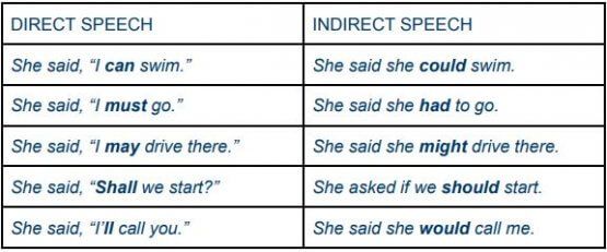 direct and indirect speech examples