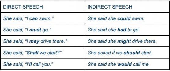 short story with direct and reported speech