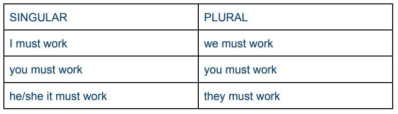 Difference Between “Have To” and Must”