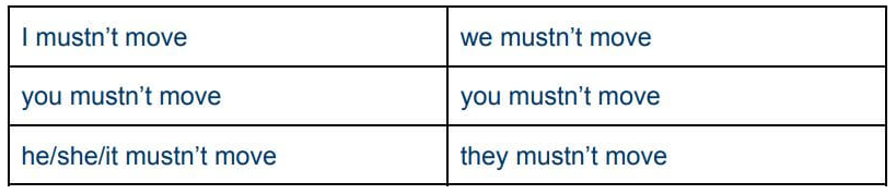 The Difference Between Must, Have to, Shall, Need and May