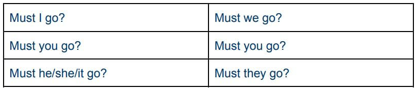 How to Use Must, Have to, and Need to in English, must have