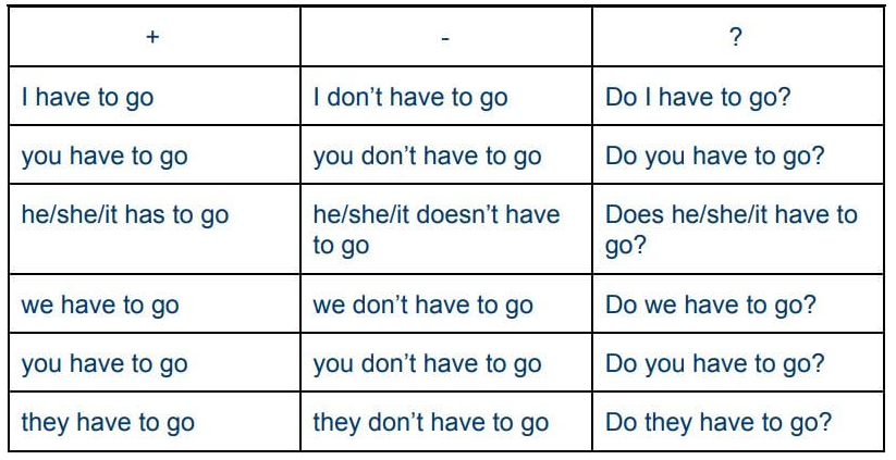 The Difference Between Must Have To Shall Need And May Wall Street English