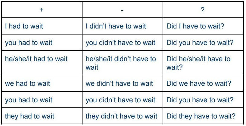 The Difference Between Must, Have to, Shall, Need and May - Wall  Street English