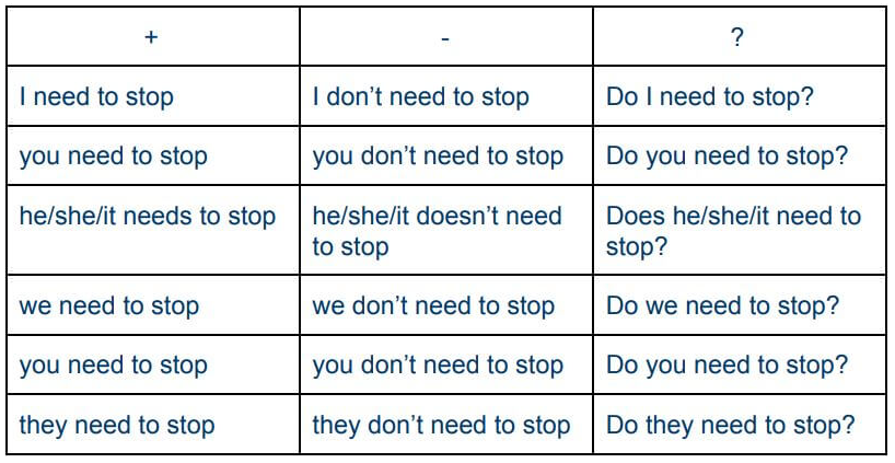 Modal Verbs - How to Use Must, Have to and Should - English