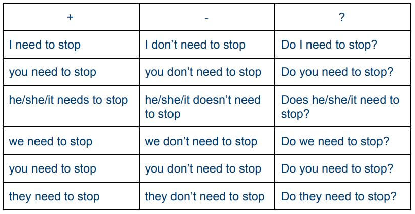 The Difference Between Must Have To Shall Need And May