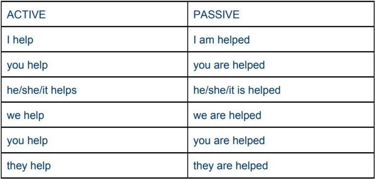 Passive meaning store in english