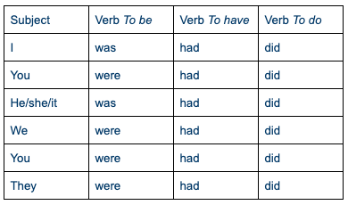 The past simple tense