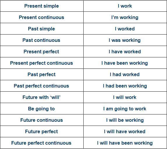 Simple Present and Present Progressive - Wall Street English