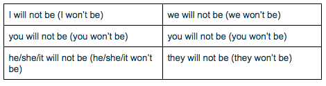 Won't vs Will Not: What's the Difference?