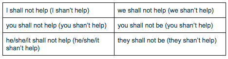 difference between shall and will grammar