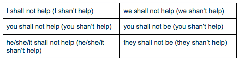 Shall will разница. Shall not сокращенная форма. Will и will be разница. Shall not сокращенная форма Shan't. Won t Shan t правило.