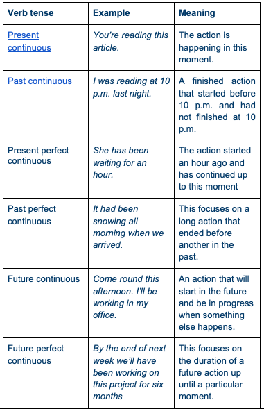 past-participle-sentences-astonishingceiyrs